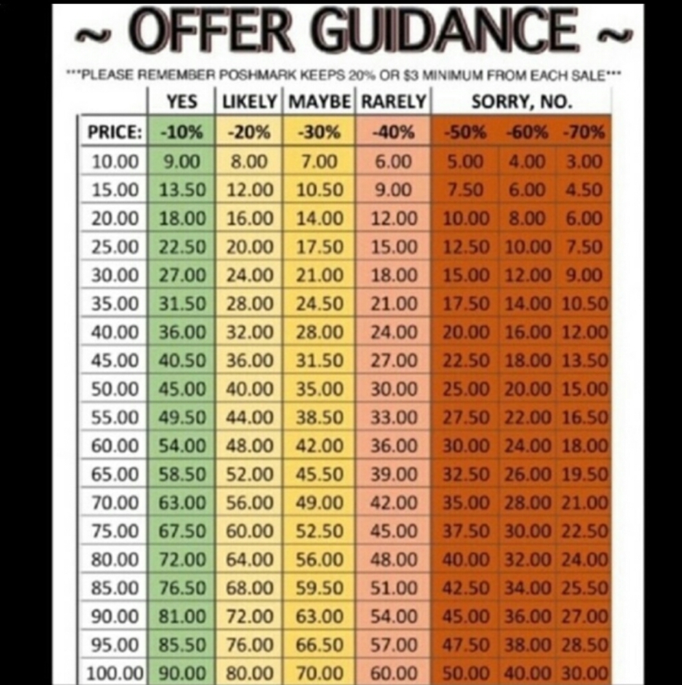 Offer Guidance